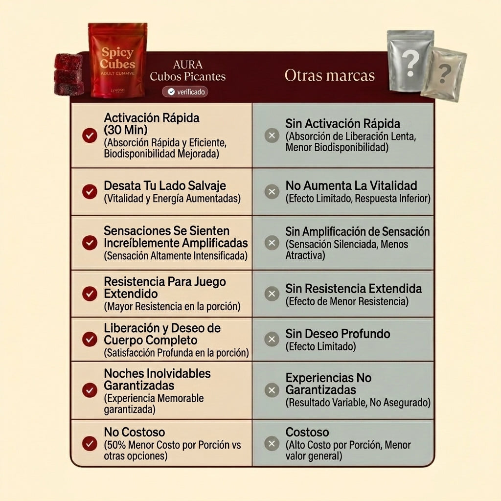 Aura Intensa - Recupera el deseo en 30 minutos
