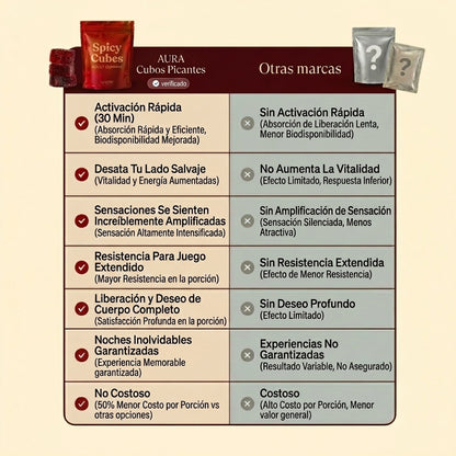 Aura Intensa - Recupera el deseo en 30 minutos